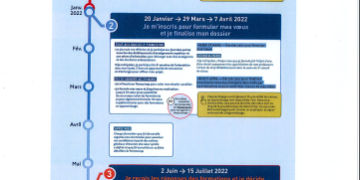 Calendrier Parcoursup2022