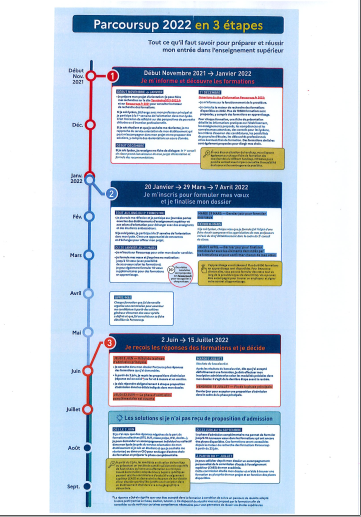 Calendrier Parcoursup2022