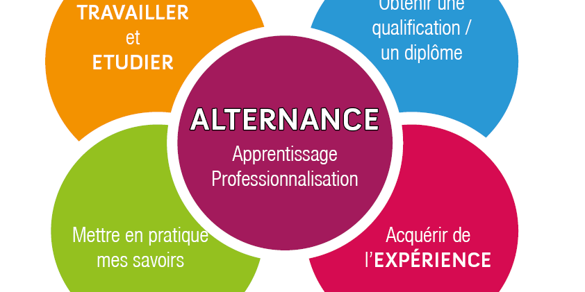 Intérêt étudiant