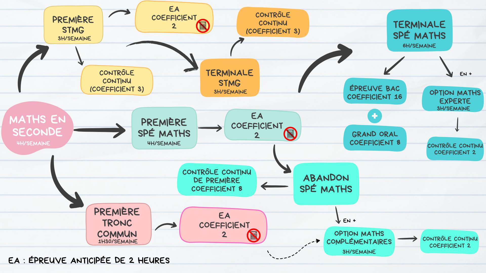 Maths Au Lycée